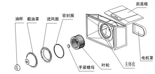GE油烟机的结构部件组成