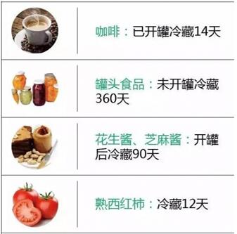 一张图看出GE冰箱食物会在几天内变质